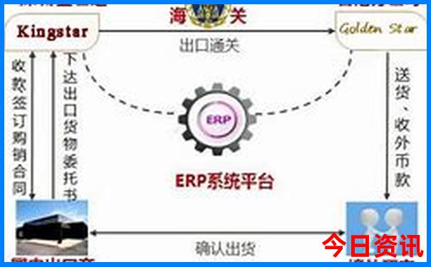 自驾游攻略最佳路线图